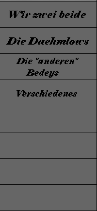 Inhalt der Seite