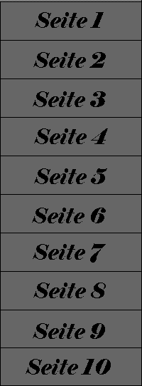 Inhalt der Seite